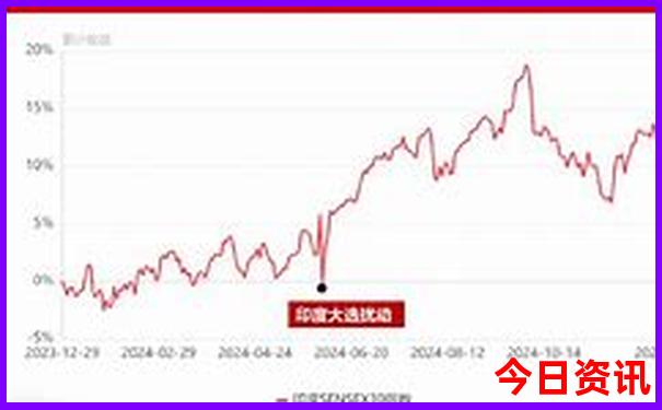 怀来旅游攻略必玩的景点